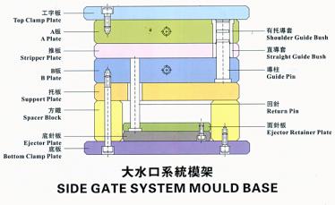 大水口系統模架